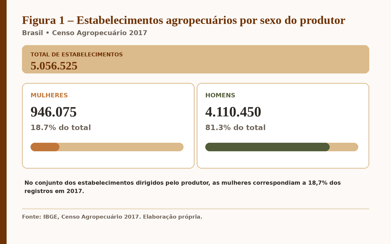 Mulheres Trabalhadoras Rurais