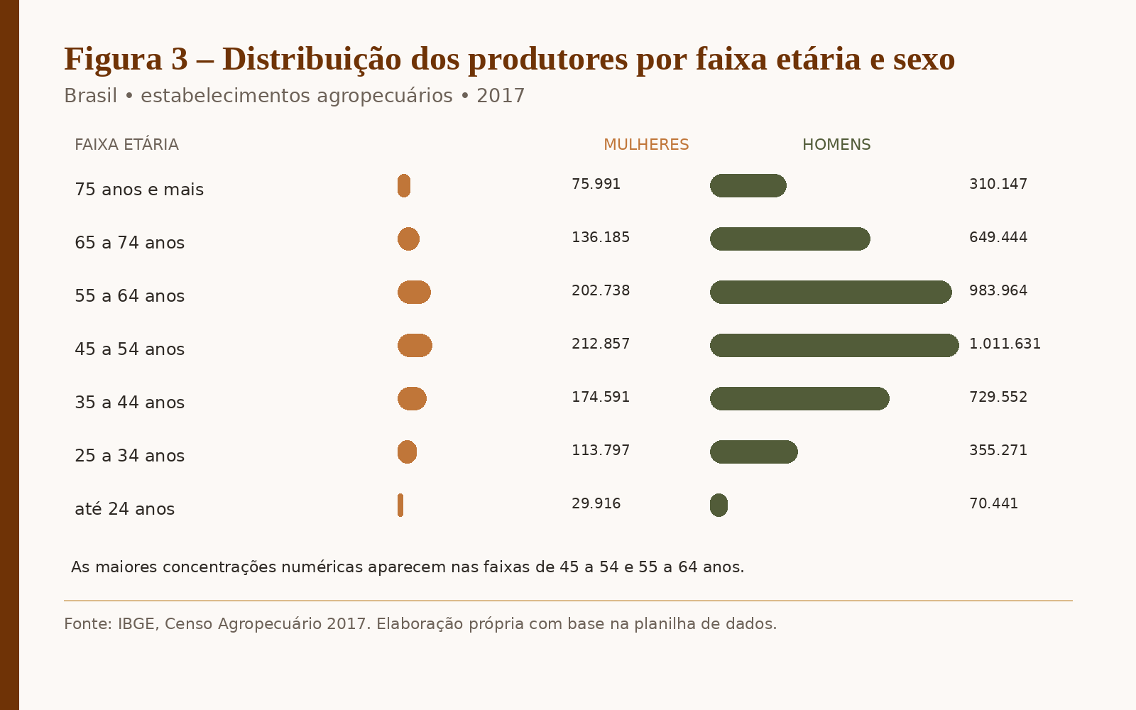 Mulheres Trabalhadoras Rurais